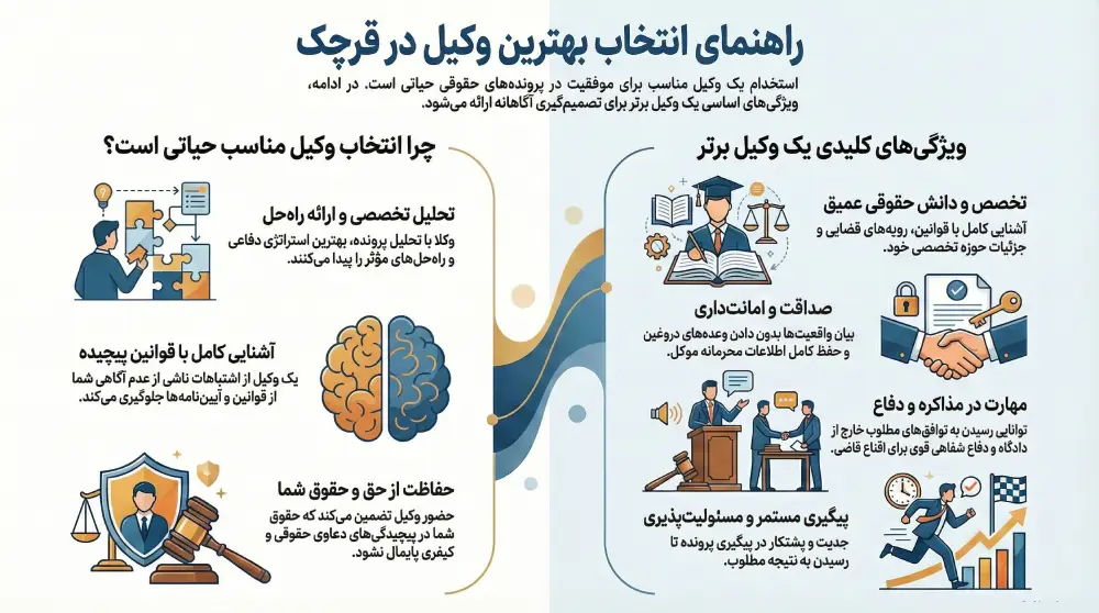 راهنمای انتخاب بهترین وکیل قرچک