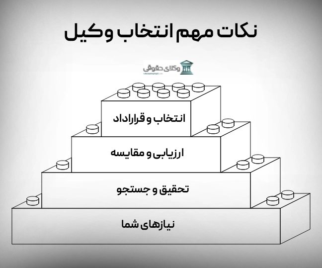 نکات مهم انتخاب وکیل