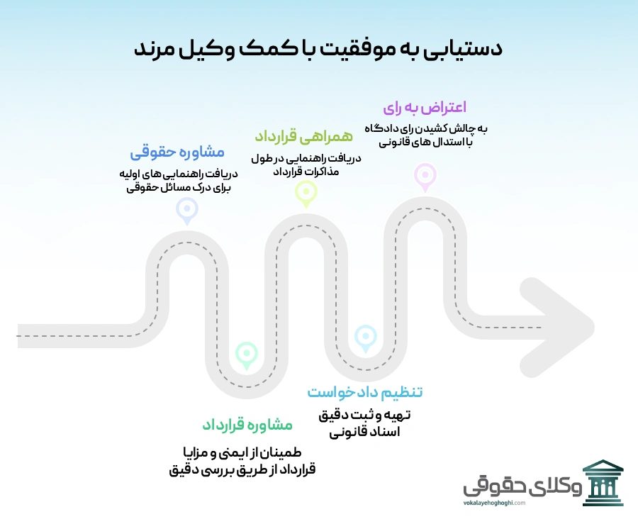 دستیابی به موفقیت با وکیل مرند