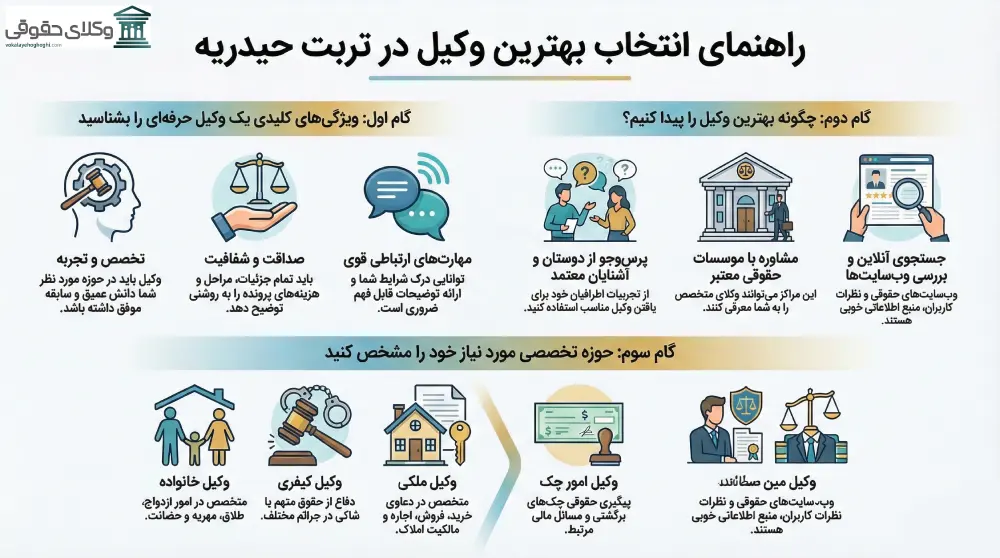 راهنمای انتخاب بهترین وکیل تربت حیدریه