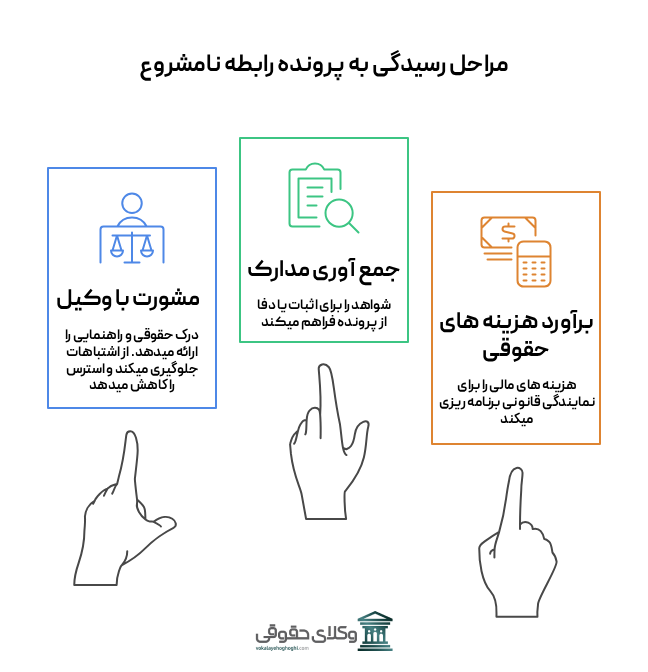 مراحل رسیدگی به پرونده رابطه نامشروع