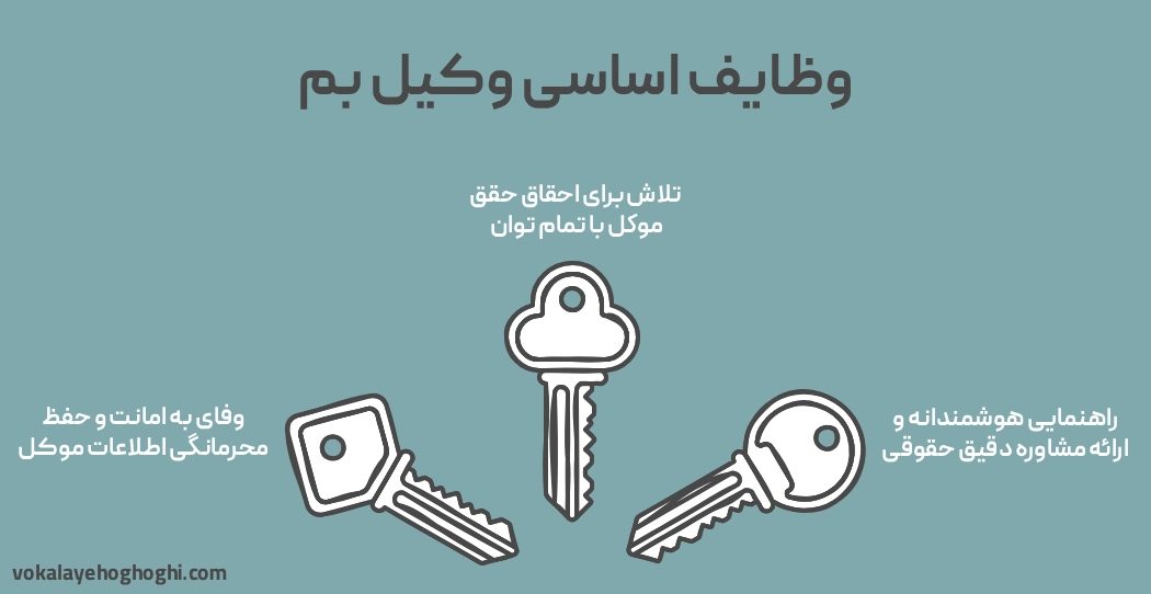 وظایف اساسی بهترین وکیل بم