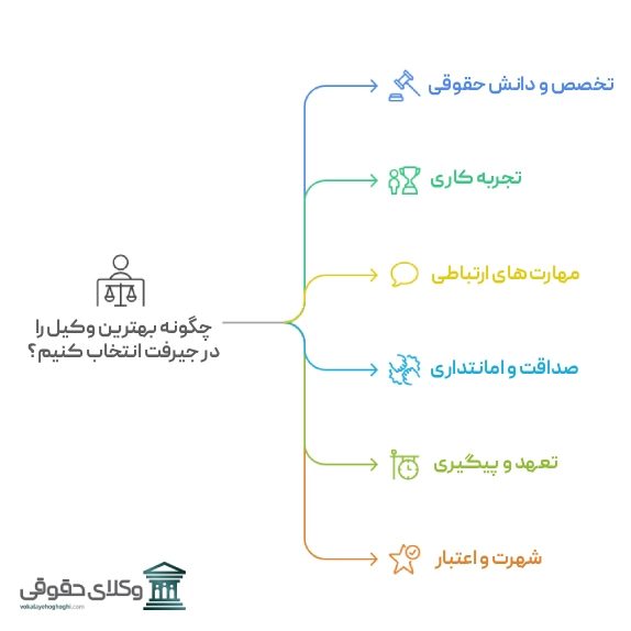 چگونه بهترین وکیل جیرفت را انتخاب کنیم؟