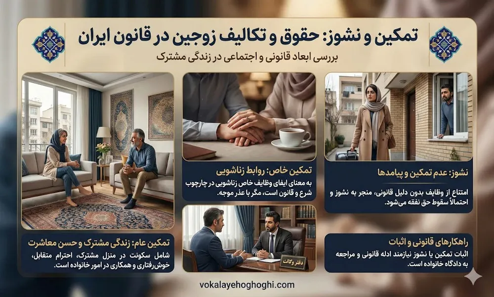  تمکین و نشوز در قانون ایران