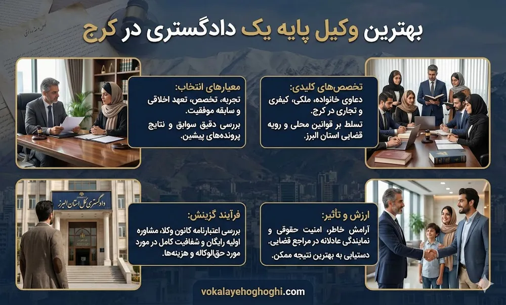 بهترین وکیل پایه یک دادگستری در کرج