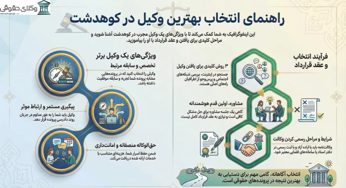 نقش وکیل برتر کوهدشت در حل پرونده های حقوقی