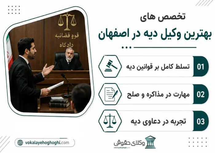 تخصص های بهترین وکیل دیه در اصفهان