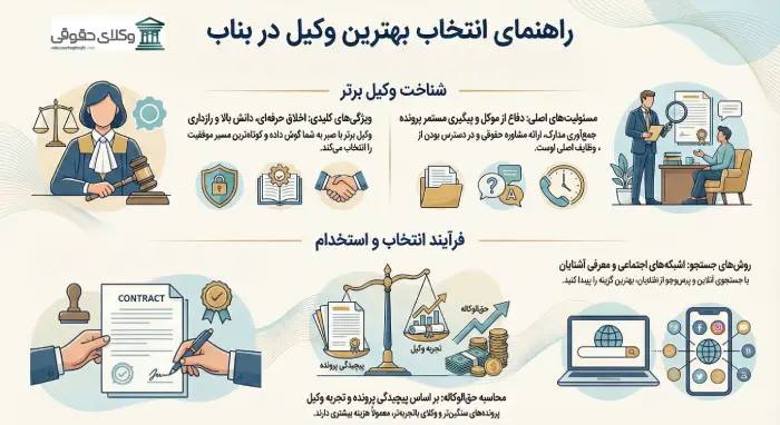 مسئولیت هایی که وکیل برتر بناب در قبال شما دارد