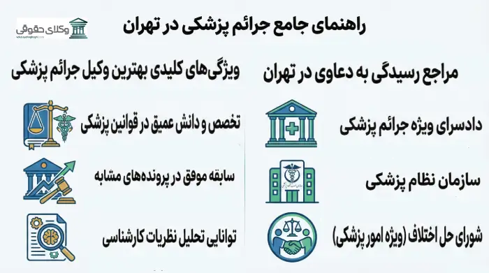 بهترین وکیل پزشکی در موظف به انجام چه اموری است؟