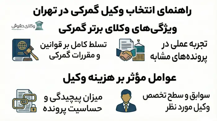 وکلای برتر گمرکی تهران چه ویژگی هایی دارند؟ 