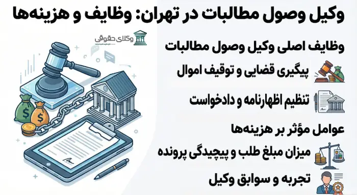 وظایف وکیل وصول مطالبات تهران در قبال شما