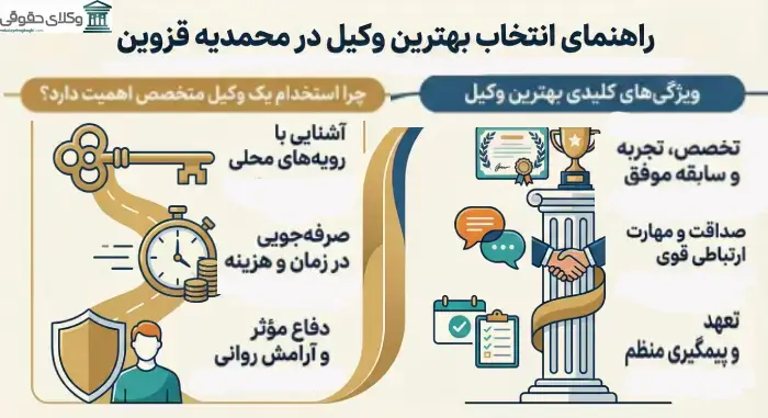 راهنمای انتخاب بهترین وکیل محمدیه (قزوین)