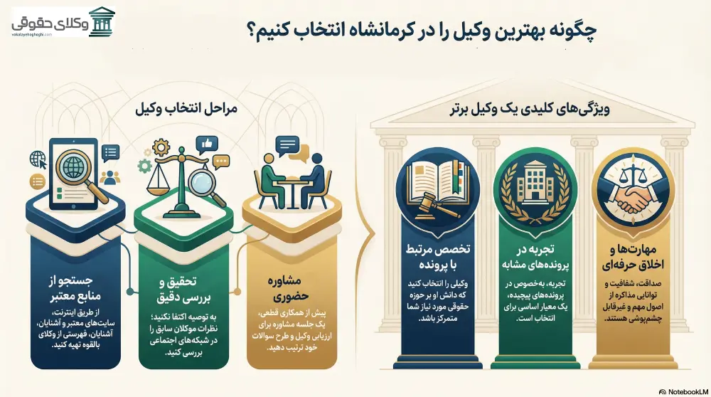 راهنمای انتخاب بهترین وکیل پایه یک دادگستری در کرمانشاه
