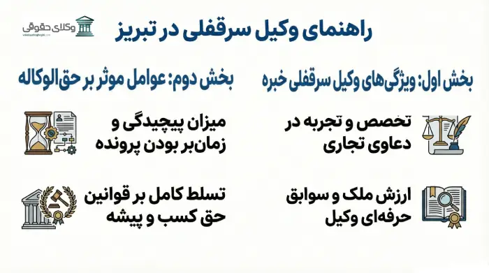 ویژگی های یک وکیل سرقفلی خبره در تبریز