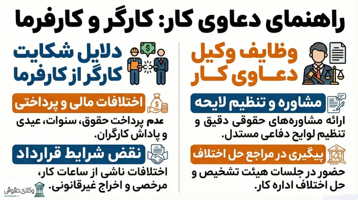 دلایل شکایت کارگر از کارفرما