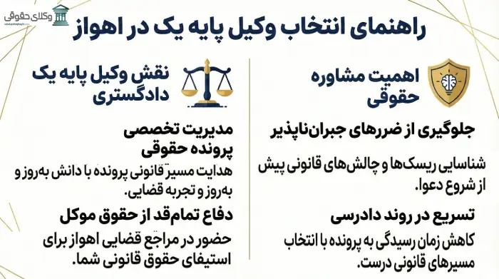 نقش بهترین وکیل پایه یک دادگستری در اهواز دقیقا چیست؟