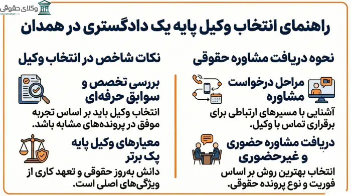 نحوه دریافت مشاوره از بهترین وکیل پایه یک دادگستری چگونه است؟