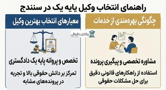 اخذ بهترین وکیل پایه یک در سنندج برای پرونده های حقوقی