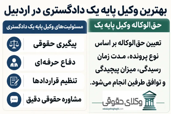 بهترین وکیل پایه یک دادگستری در اردبیل چه خدماتی ارائه می دهد؟
