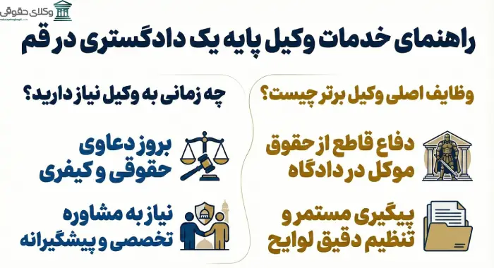 عواملی که در حق الوکاله وکلای پایه یک قم تاثیر دارند