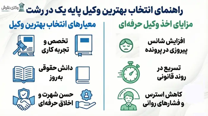 معیارهای مهم برای انتخاب بهترین وکیل پایه یک دادگستری در رشت