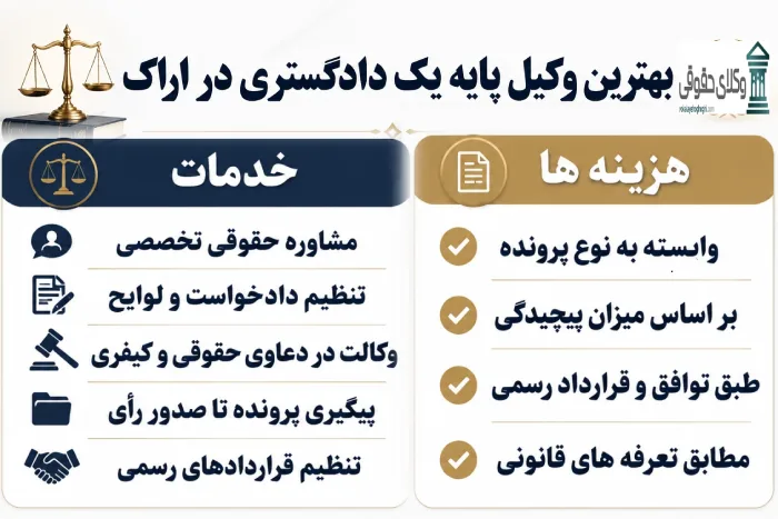 چرا انتخاب بهترین وکیل پایه یک دادگستری در اراک مهم است؟