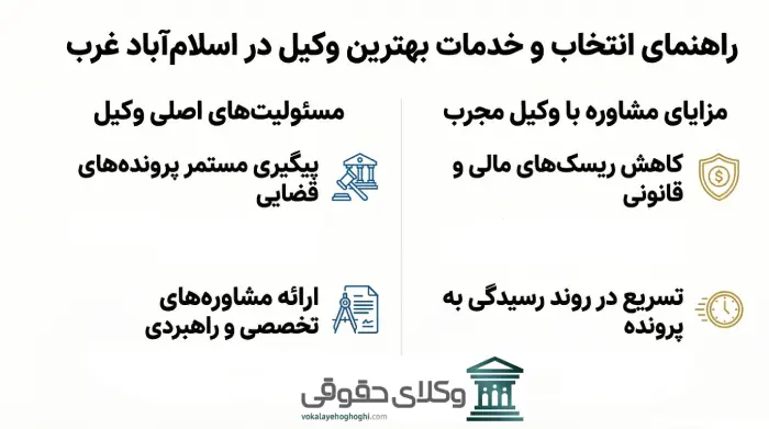 مراحل اعطای وکالت به بهترین وکیل در اسلام آباد غرب