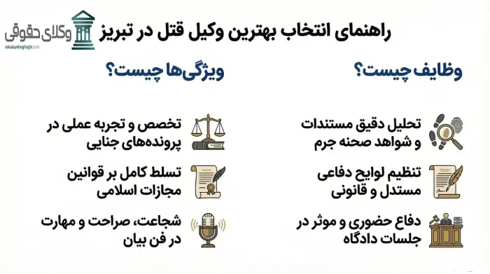 چگونه از بهترین وکیل قتل در تبریز مشاوره بگیریم؟