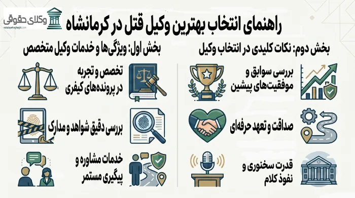 بررسی ویژگی های بهترین وکیل قتل در کرمانشاه