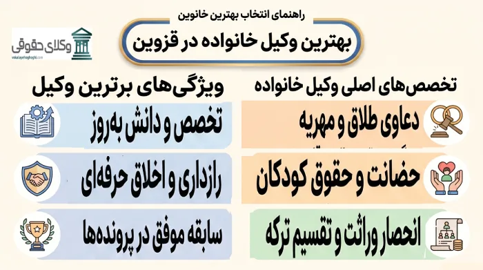 7 ویژگی اصلی بهترین وکیل خانواده در قزوین