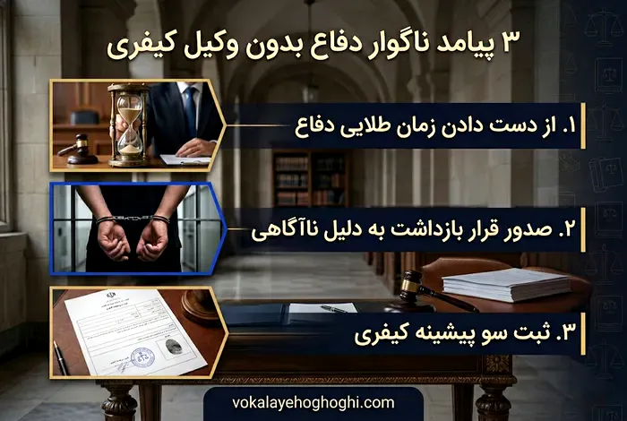 ۳ پیامد ناگوار دفاع بدون وکیل کیفری