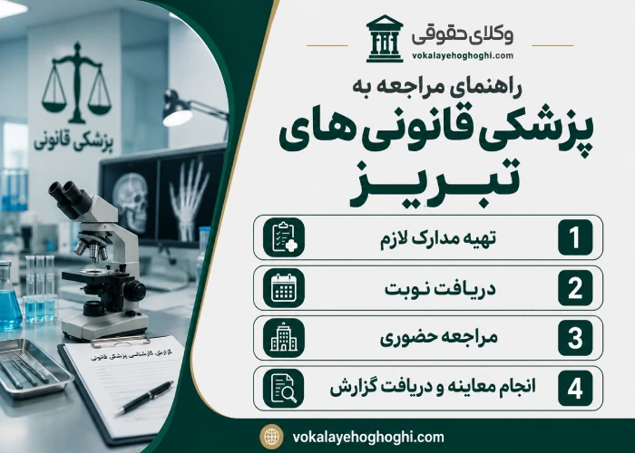 راهنمای مراجعه به پزشی قانونی های تبریز